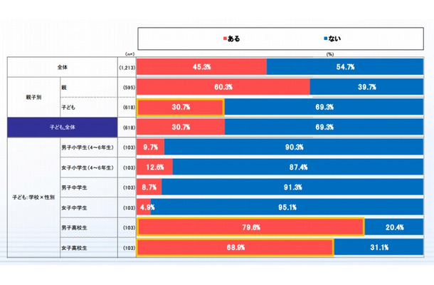 「ネット上での小遣い稼ぎ」について