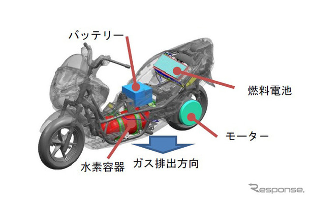 燃料電池二輪車の安全基準を策定（参考画像）