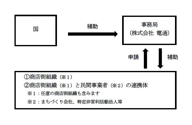 支援事業のスキーム（図は中小企業庁ホームページより）