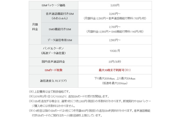 ファミリーシェアプランの利用料金