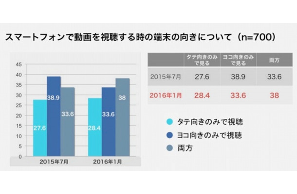 動画を視聴するときのスマホの向きについて・全体