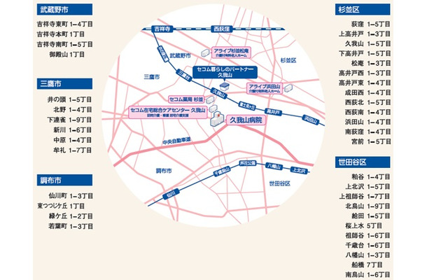 サービス提供エリアは杉並区の「セコム暮らしのパートナー久我山」を中心とした一帯。周辺は同社の在宅総合ケアセンターや、提携する久我山病院などがある（画像はプレスリリースより）