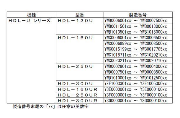 対象製品表