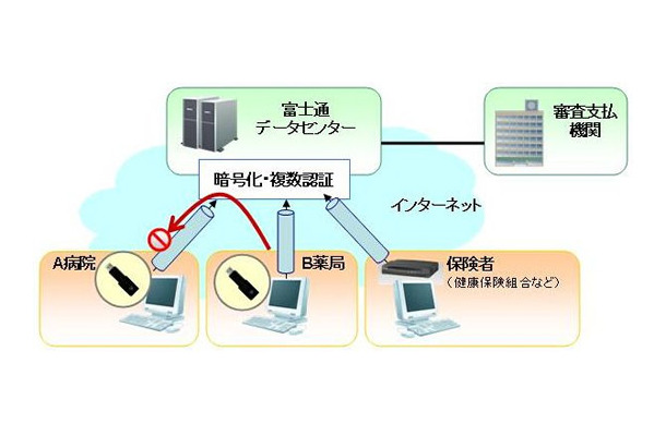 サービスイメージ図