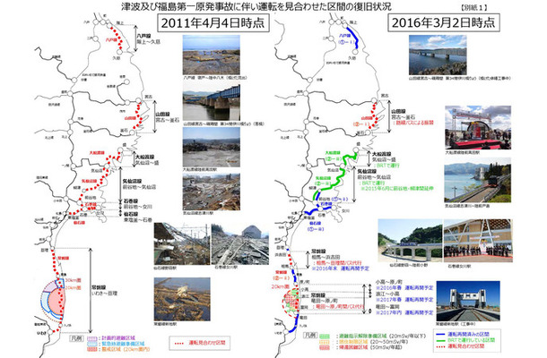 赤い点線が運転見合わせ区間、青い線は復旧済み、緑の線はBRTで運行している区間。震災発生直後に運転を見合わせた約400kmのうち、現時点で約177kmで運転を再開している（画像はプレスリリースより）