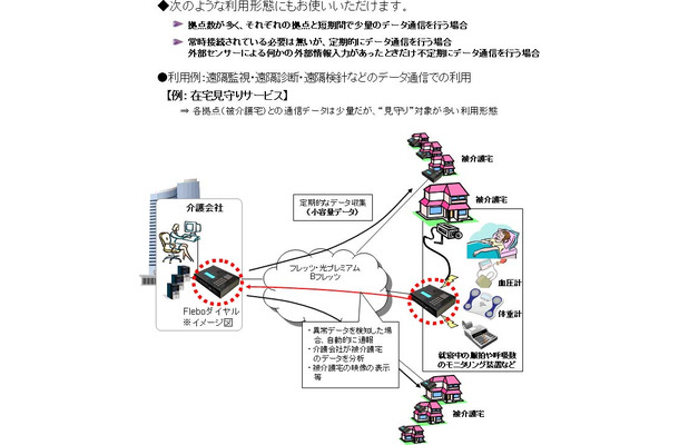 在宅見守りサービス　利用イメージ