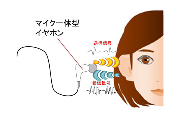 音響特性の測定イメージ