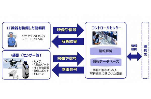 ゾーンセキュリティマネジメント（ZSM）の概要