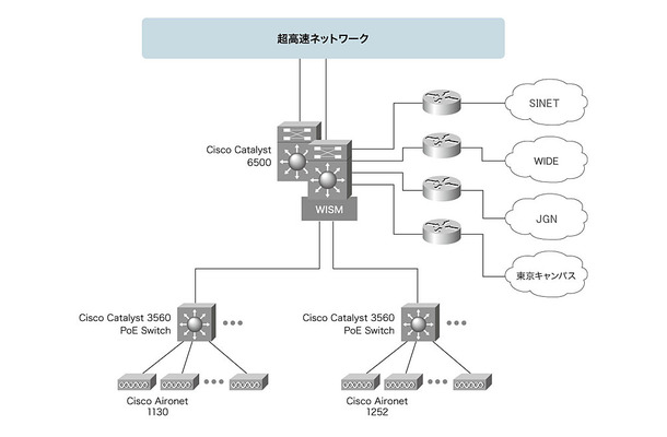 JAISTネットワーク構成イメージ