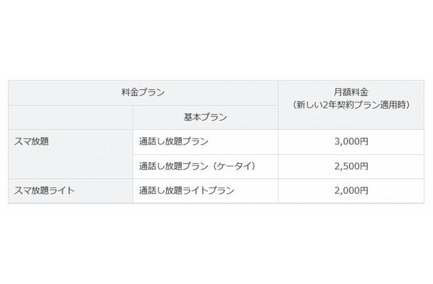 ソフトバンクの新しい2年契約プラン