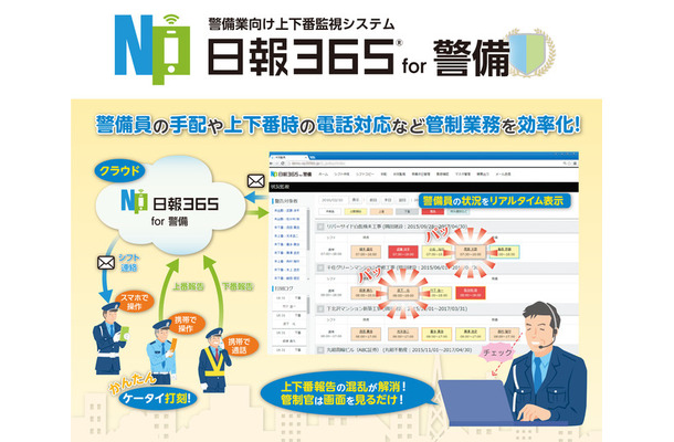 警備員の手配や出退勤時の電話対応などの管制業務を効率化。シフト連絡はメールで一斉に配信し、出退勤報告もメールで行うことができる（画像はプレスリリースより）