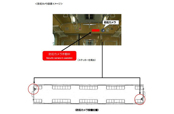 防犯カメラの設置イメージ。防犯カメラが設置された車両内には日本語と英語で「防犯カメラ設置中」のステッカーが掲出され、利用客への周知と犯罪抑止を図る（画像はプレスリリースより）