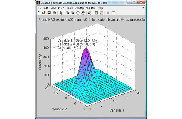 Gaussian copulaの作成