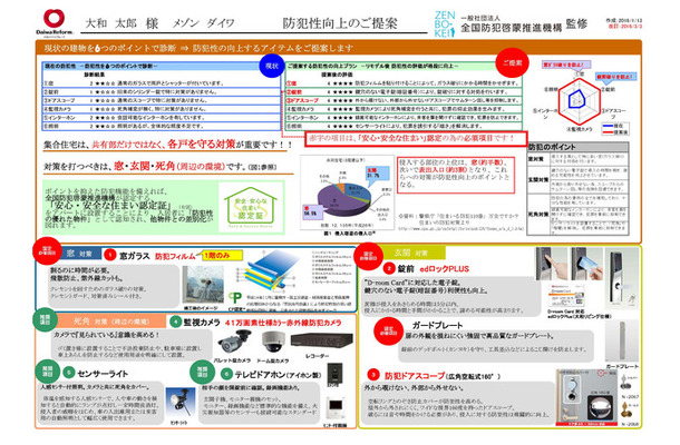 診断結果を説明する際に使用する「防犯性向上提案シート」。「窓」の項目では防犯フィルムを、「錠前」では電子錠を、と各項目ごとに必要なリフォームを提案する（画像はプレスリリースより）