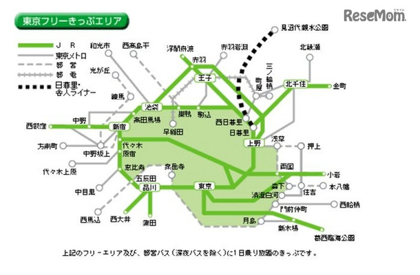 東京フリーきっぷエリア