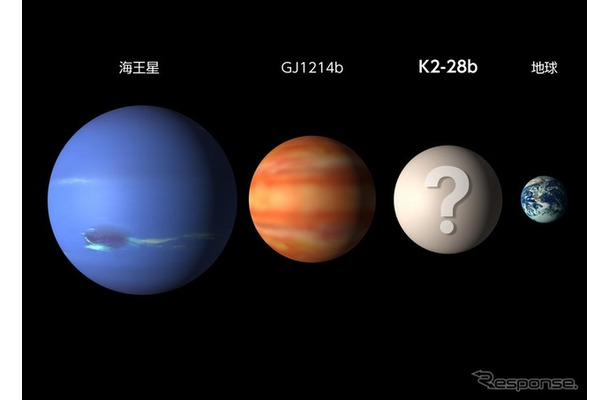 惑星のサイズの比較。K2-28bは地球と海王星の中間のサイズをもち、2009年に発見されたスーパーアースGJ1214bと近いサイズをもつ。