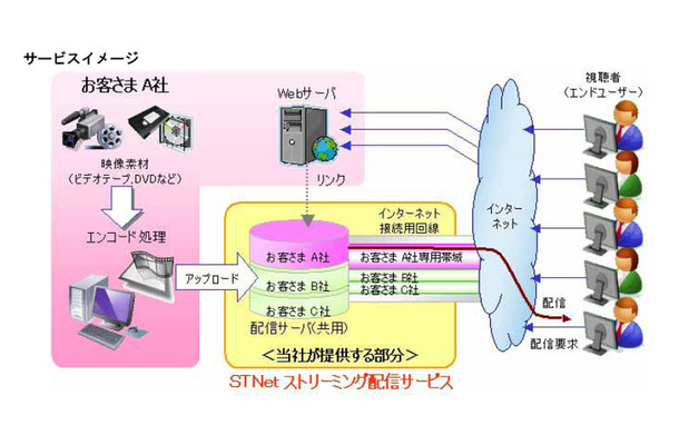 サービスイメージ