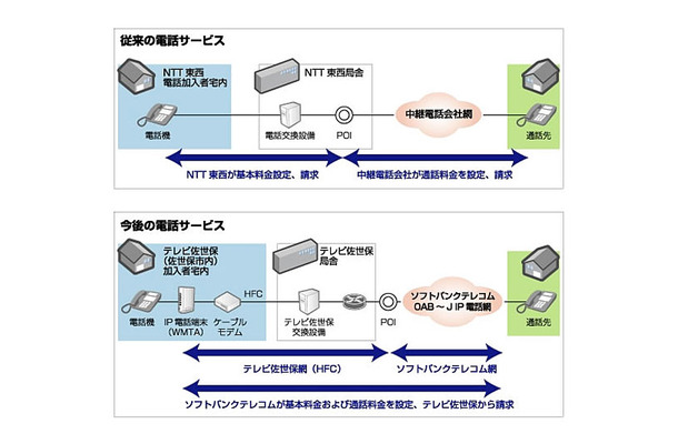 ケーブルライン概要図