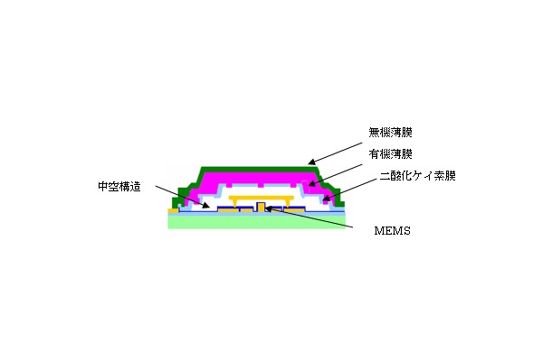 実圧気密方式のパッケージング構造