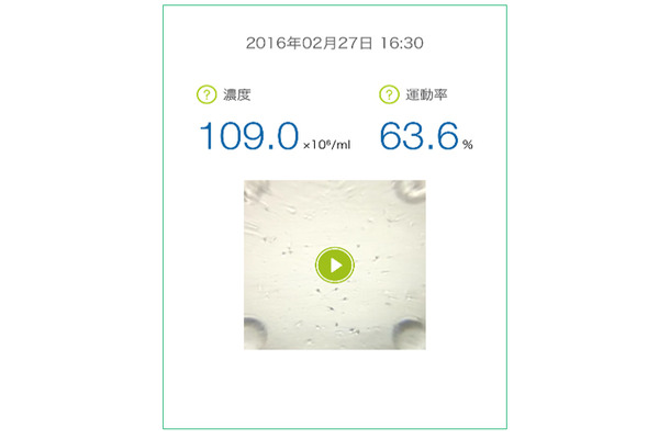 スマホで精子の濃度と運動率をチェック