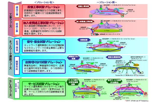 ソリューション体系