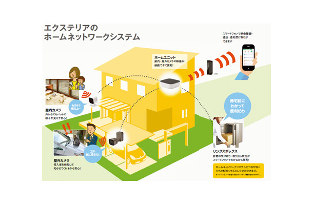 ホームユニットを中核として、屋内/屋外カメラは100m、リンクスボックスは70mの見通し距離に対応する（画像はプレスリリースより）