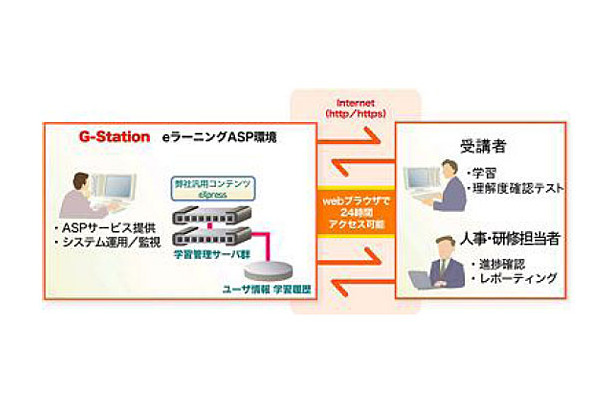 eラーニング教材「インフラ設計の基礎」の実施形態