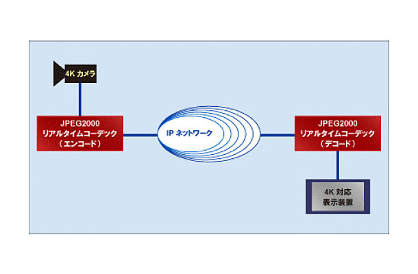 構成例 ライブ配信の場合