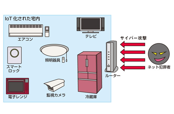 IoT化により様々な脅威にさらされることになるブロードバンドルーター