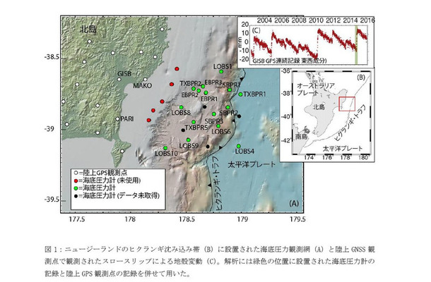 日本・アメリカ・ニュージーランドの国際共同研究プロジェクトチームが2014年5月に24台の海底圧力計をニュージーランド北島東方沖に設置し、2015年6月にそれらを回収した（画像はプレスリリースより）