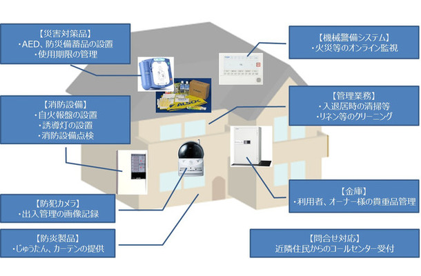 防災・防犯対策やAEDの販売・管理、清掃業務など民泊物件の運用に必要な各種サービスをワンストップで提供する（画像はプレスリリースより）
