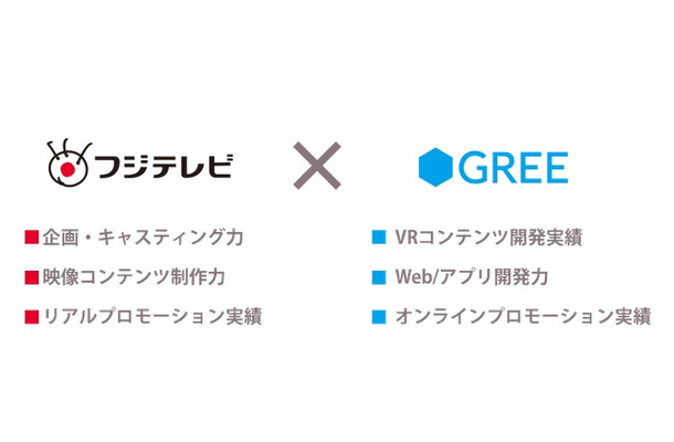 「F×G VR WORKS（仮）」では、双方のノウハウを融合（サイトより）
