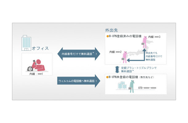 サービス提供イメージ