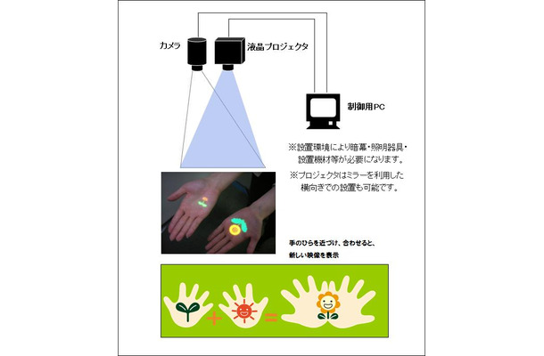 システム構成図