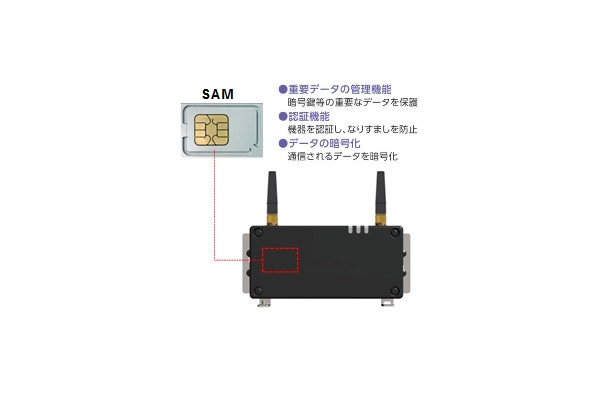 なりすまし＆データ改ざんを防ぐIoTゲートウェイ端末