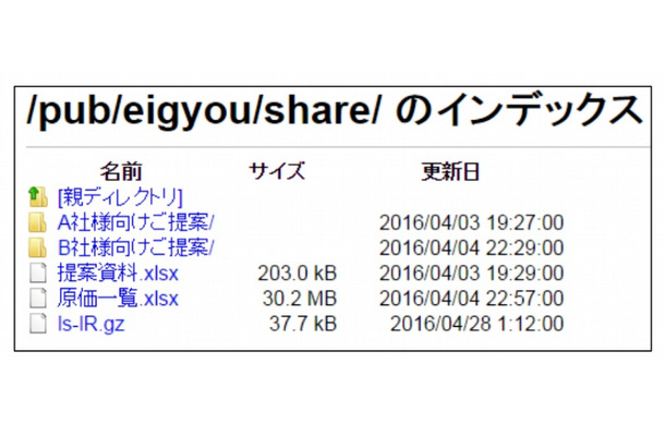 内部情報を公開している匿名FTPサーバのイメージ