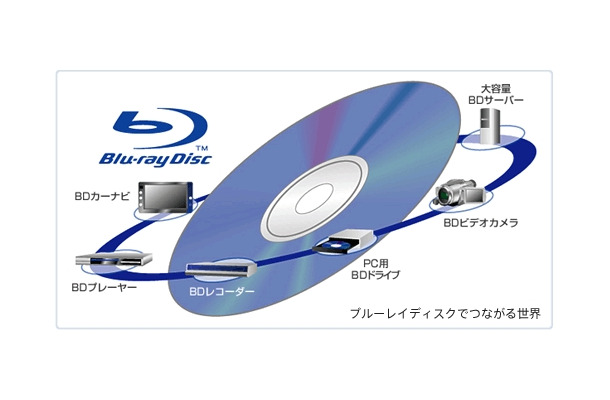 BDを軸としたコンテンツメディアの世界