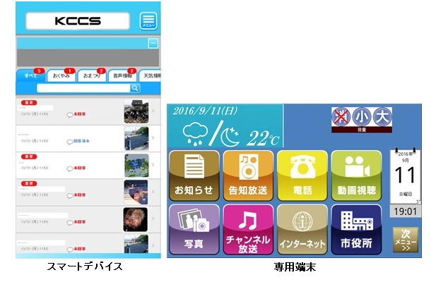 専用端末とスマートデバイス、それぞれの利用画面。スマートフォンには文字と音声をプッシュ通知でき、回覧板として使用することも可能。アンケート機能も備えており、災害時の安否確認にも利用することができる（画像はプレスリリースより）