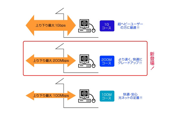 サービスイメージ図