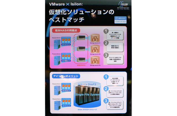 　「Interop Tokyo 2008」のアイシロン・システムズのブースでは、同社のクラスタストレージ「Isilon IQ クラスタ ストレージ」と仮想化技術の「VMware ESX Server」を組み合わせたソリューションを紹介している。