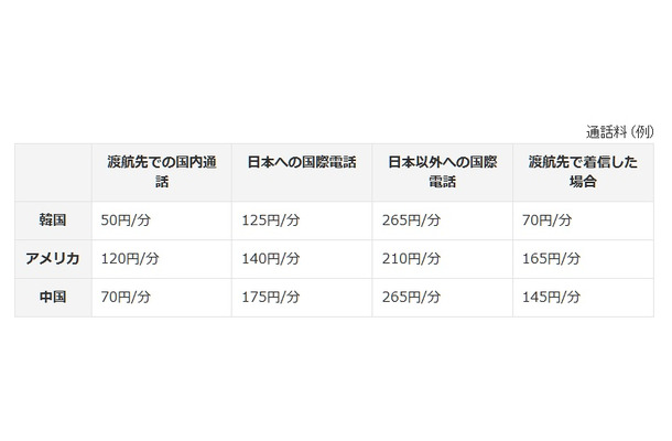 音声通話料金(免税)