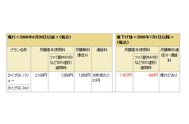 基本使用料