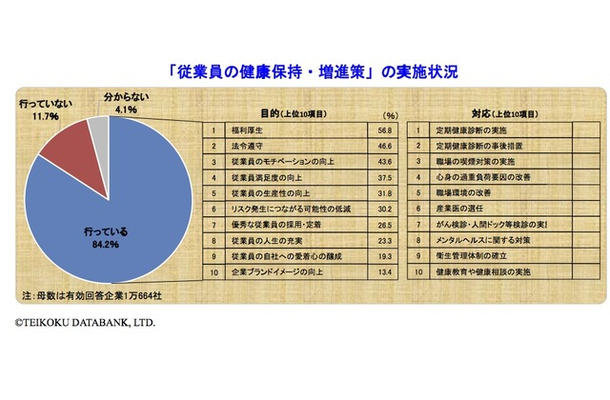 帝国データバンク調査より