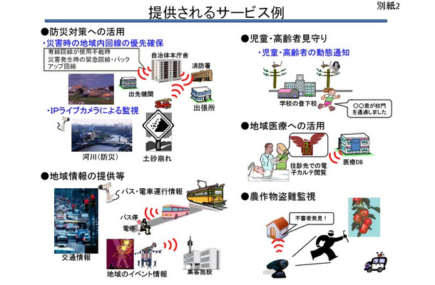 提供されるサービス例