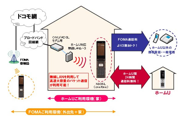 サービスイメージ