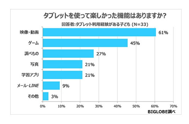 使って楽しかった機能