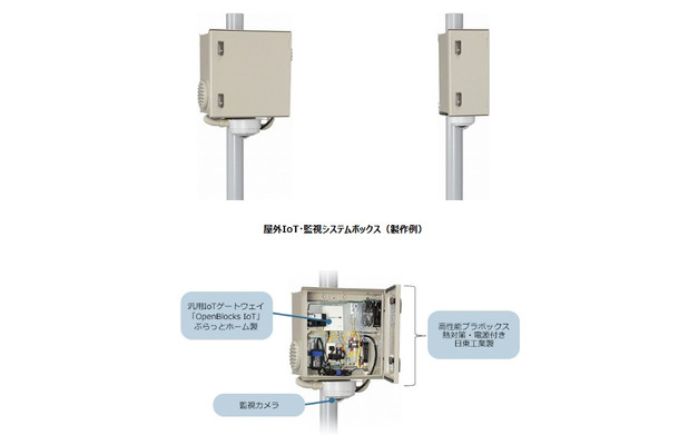 日東工業の屋外プラボックスとぷらっとホームのIoTゲートウェイ「OpenBlocks IoT」の組み合わせにより、屋外型IoTシステムの構築に適したソリューションになっている（画像はプレスリリースより）