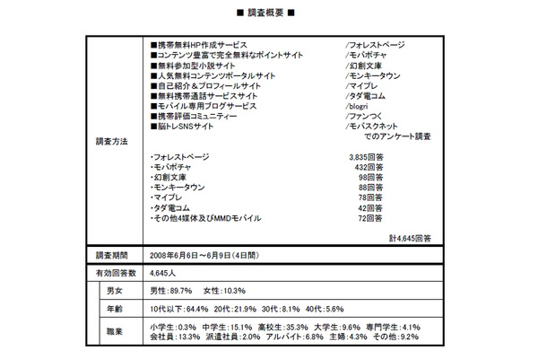 調査概要