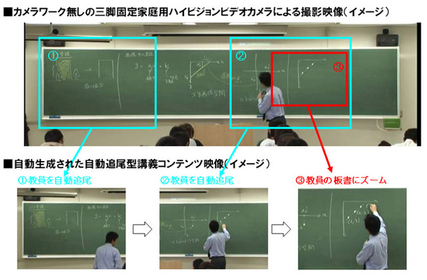 自動生成される講義コンテンツのイメージ