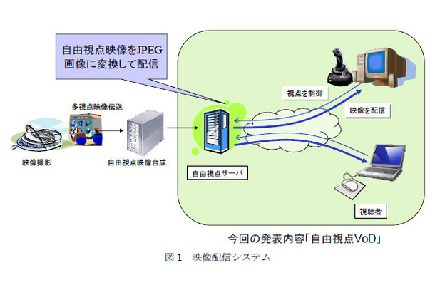 映像配信システム